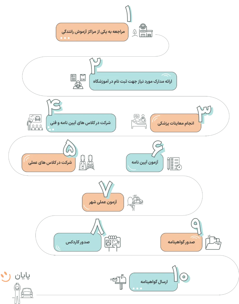 سوالات آزمون آیین نامه پایه سوم با جواب